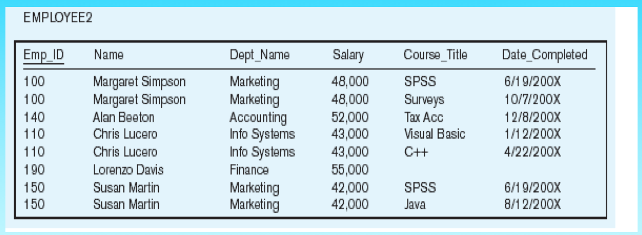 Example Table