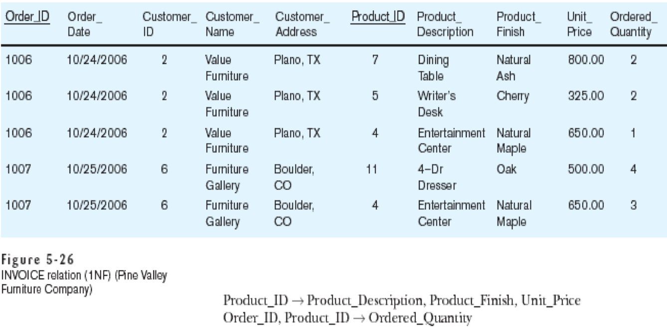 Example Table