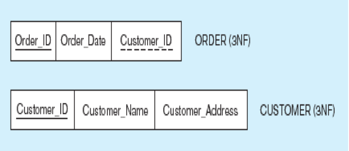 Example Table