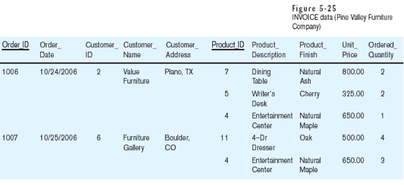 Example Table