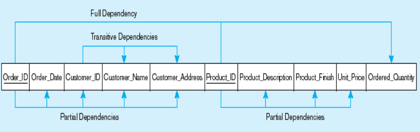 Example Table